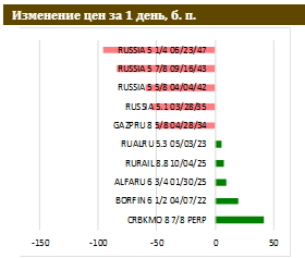 Санкционный фактор вернулся на повестку дня